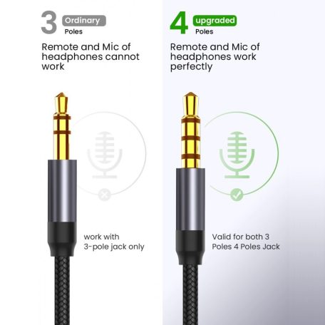 Soyink Audio kábel, 3,5mm JackAudio, AUX kábel, 1,5 méter, fekete