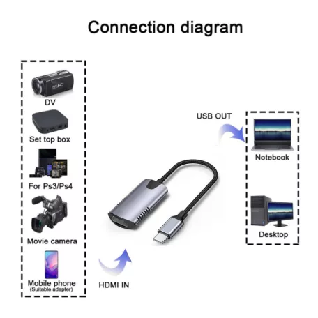 Videó-Audió digitalizáló adapter, HDMI-ről USB-C, videófelvétel és élő közvetítés szerkeztéshez, ezüstszín