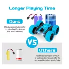 Tornado Távirányítós stunt autó, 2,4 GHz-es rádióvezérlésű, LED világítással és hang, 360 fokos elforgatással, 8 év feletti gyermekek számára, kék