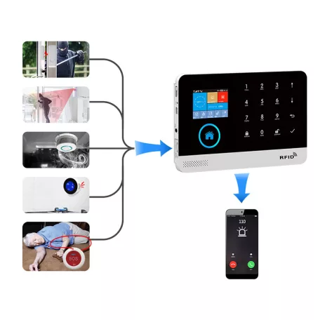 WiFi/GSM Intelligens Riasztórendszer, 2.4″ TFT kijelző, mozgásérzékelős, érintős gomb, WiFi és GSM dual hálózat, Tuya Smart alkalmazással