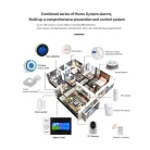 WiFi/GSM Intelligens Riasztórendszer, 4.3″ érintőképernyős, WiFi és 4G dual hálózat, Tuya Smart alkalmazással