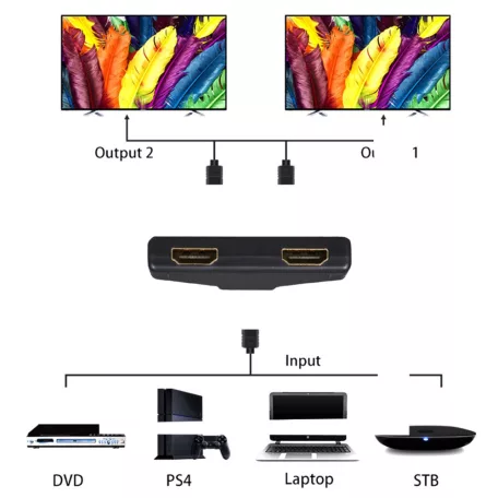 HDMI splitter, 1db HDMI apa -> 2db HDMI anya elosztó, 4K UHD, Donji, fekete