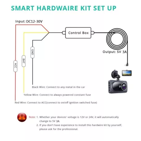 Autós kamera töltő adapter, biztosíték táblába köthető, 3.2 méter, 5V/2.5A, Mini USB csatlakozóval, fekete
