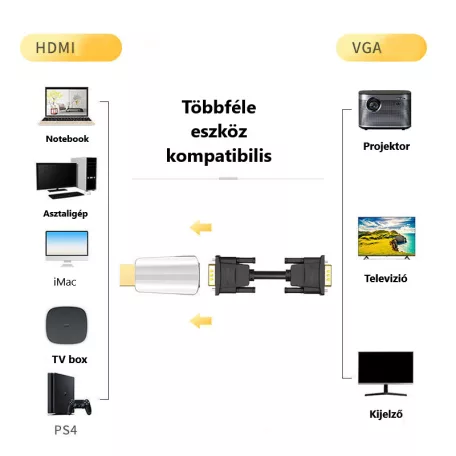 HDMI->VGA+Jack átalakító adapter, HDMI apa -> VGA anya + 3.5mm Jack anya, fekete