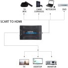 Scart -> HDMI átalakító adapter, Scart anya -> HDMI anya, analóg->digitális audio-video konverter, full HD, Kompatibilis Laptop / PC / TV / DVD, fekete