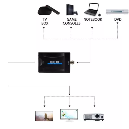 HDMI -> BNC átalakító adapter, HDMI anya -> BNC anya, audio-video konverter, Kompatibilis Laptop / PC / TV / DVD, fekete