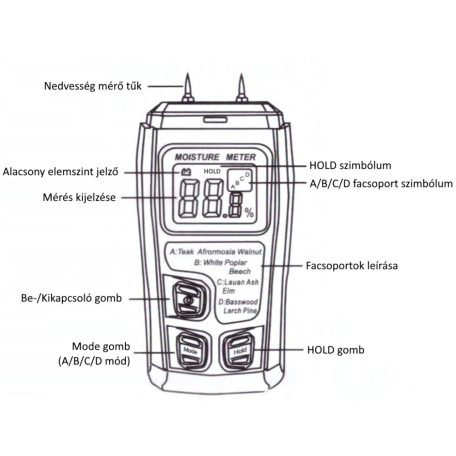 Professzionális Digitális Nedvességmérő, faszerkezetű építőanyagok, papír, karton nedvességszintjének mérésére, fekete