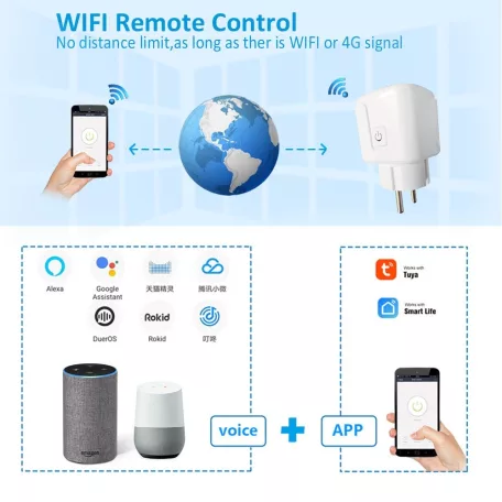 Matter® Intelligens konnektor, Tuya alkalmazással, 16A, WiFi, Fogyasztásmérős, kompatibilis Alexa/Google-Assistant, fehér