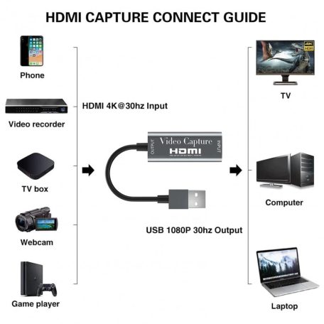 HDMI 4K videó capture, videó-audió digitalizáló adapter, HDMI-ről USB3.0, videófelvétel és élő közvetítés szerkesztéshez, ezüstszín