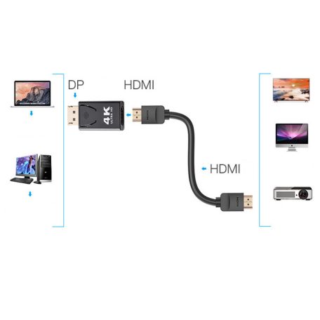 DisplayPort(apa) -> HDMI(anya) átalakitó adapter, HD 1080P, fekete