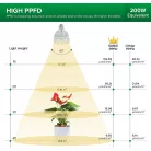 Növénynevelő Lámpa, SANSI 15W A E27 Ø8.5cm 34xLED-es meleg fehér fényű